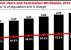 -2019 : la moitié de la population mondiale sera sur internet, selon eMarketer