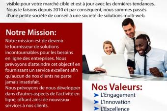 Zosnow Votre partenaire en Solutions Digitales 