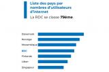 La RDC occupe la 79e place dans le rang des utilisateurs d’internet dans le monde