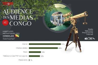 Infos congo - Actualités Congo - -Audience des médias en République du Congo